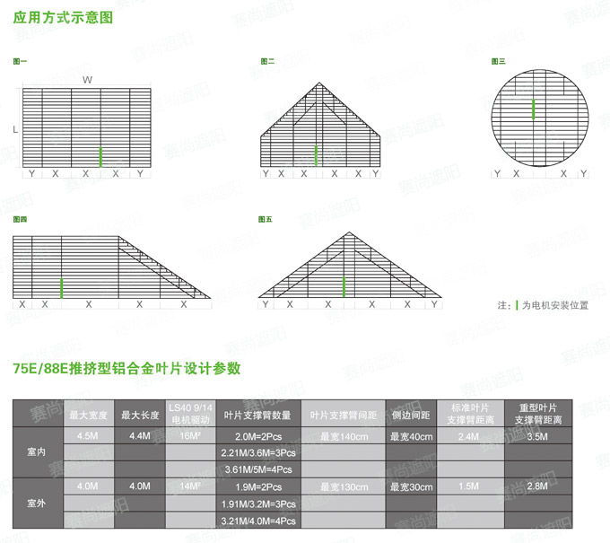 歐式百葉結(jié)構(gòu)及參數(shù) 歐式百葉結(jié)構(gòu)及參數(shù)