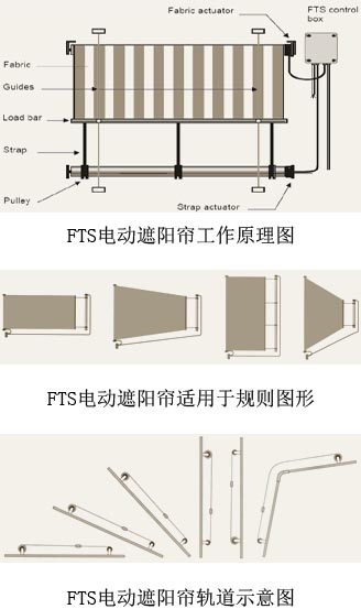 FTS電動遮陽簾工作原理圖 FTS電動遮陽簾工作原理圖