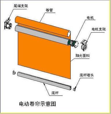 正確安裝電動(dòng)遮陽(yáng)簾的方法 正確安裝電動(dòng)遮陽(yáng)簾的方法