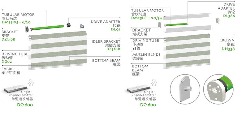 電動(dòng)柔紗簾結(jié)構(gòu)示意圖 電動(dòng)柔紗簾結(jié)構(gòu)示意圖