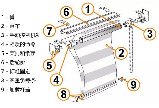 全面的斑馬簾窗飾遮陽結(jié)構(gòu)、安裝和效果圖