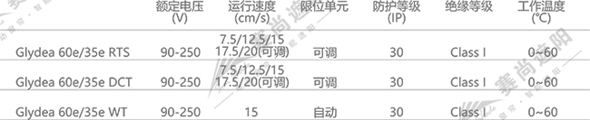 電動開合簾電機選擇    僅供參考 電動開合簾電機選擇    僅供參考
