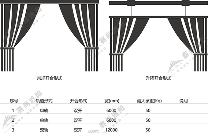 電動開合簾應(yīng)用尺寸 電動開合簾應(yīng)用尺寸