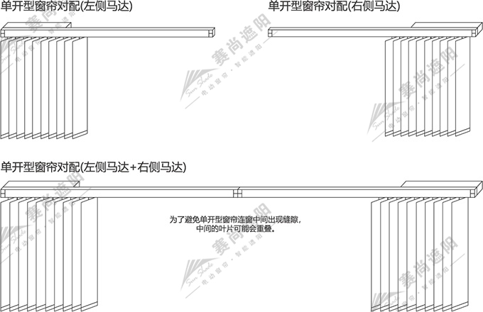 電動(dòng)垂直簾開(kāi)啟方向 電動(dòng)垂直簾開(kāi)啟方向