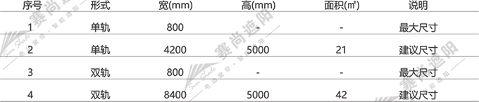電動(dòng)垂直簾應(yīng)用尺寸 電動(dòng)垂直簾應(yīng)用尺寸
