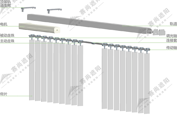 電動(dòng)垂直簾產(chǎn)品結(jié)構(gòu)圖 電動(dòng)垂直簾產(chǎn)品結(jié)構(gòu)圖