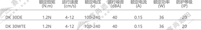 電動(dòng)垂直簾電機(jī)選擇 電動(dòng)垂直簾電機(jī)選擇