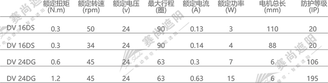 電動(dòng)中空鋁百葉簾電機(jī)選擇  僅供參考 電動(dòng)中空鋁百葉簾電機(jī)選擇  僅供參考