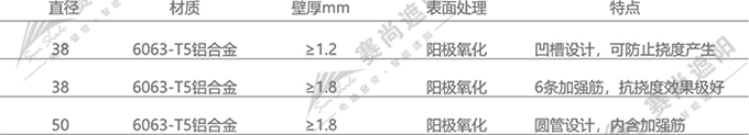 手動卷簾鋁管尺寸 手動卷簾鋁管尺寸