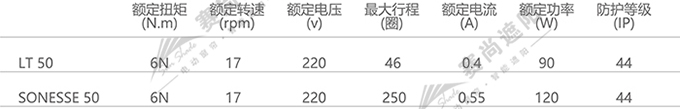 戶外卷簾電機選擇    僅供參考 戶外卷簾電機選擇    僅供參考