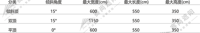 電動(dòng)防水雨棚應(yīng)用尺寸 電動(dòng)防水雨棚應(yīng)用尺寸