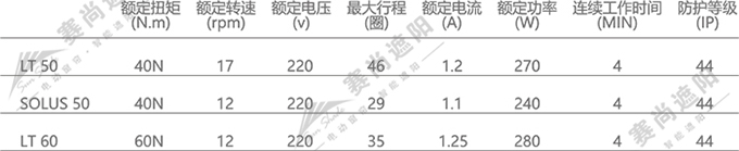 室外電動(dòng)軌道天蓬電機(jī)選擇    僅供參考 室外電動(dòng)軌道天蓬電機(jī)選擇    僅供參考