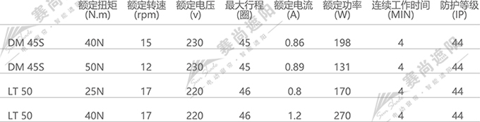 FSS電動天棚簾電機選擇僅供參考 FSS電動天棚簾電機選擇僅供參考
