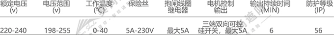 FTS電動(dòng)天棚簾抱閘盒參數(shù)