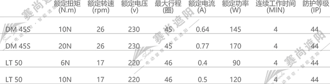 電動天棚簾電機選擇 電動天棚簾電機選擇