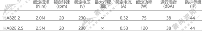 PTS天棚簾電機(jī) PTS天棚簾電機(jī)