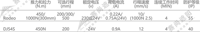 平板百葉推桿電機(jī)參數(shù) 平板百葉推桿電機(jī)參數(shù)