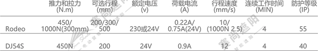 單面板百葉推桿電機(jī)參數(shù) 單面板百葉推桿電機(jī)參數(shù)