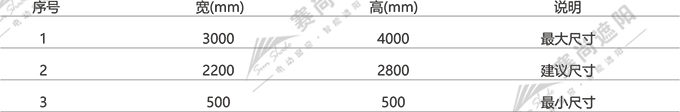應(yīng)用尺寸 應(yīng)用尺寸