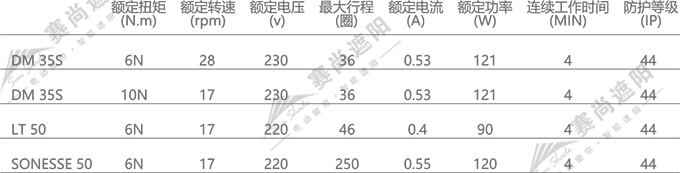 電機(jī)選擇僅供參考 電機(jī)選擇僅供參考