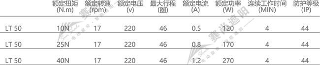 歐式百葉管狀電機(jī)參數(shù) 歐式百葉管狀電機(jī)參數(shù)