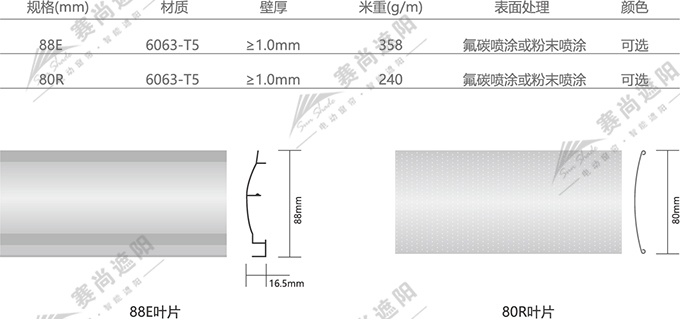 歐式百葉技術(shù)參數(shù) 歐式百葉技術(shù)參數(shù)