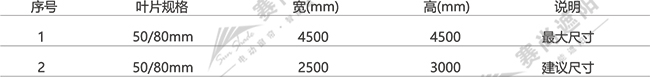 電動鋁百葉應(yīng)用尺寸 電動鋁百葉應(yīng)用尺寸
