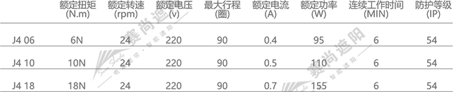 電動鋁百葉電機(jī)選擇  僅供參考 電動鋁百葉電機(jī)選擇  僅供參考
