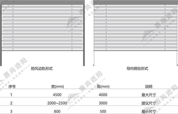 戶外電動(dòng)百葉簾應(yīng)用尺寸 戶外電動(dòng)百葉簾應(yīng)用尺寸