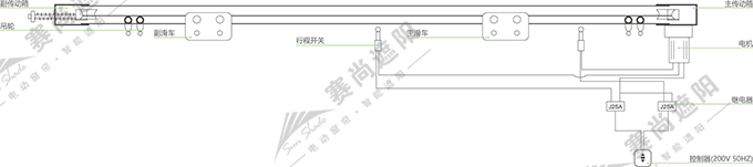 電動舞臺幕產(chǎn)品結(jié)構(gòu)圖 電動舞臺幕產(chǎn)品結(jié)構(gòu)圖