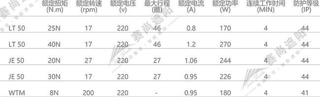 電動舞臺幕電機(jī)選擇  僅供參考 電動舞臺幕電機(jī)選擇  僅供參考