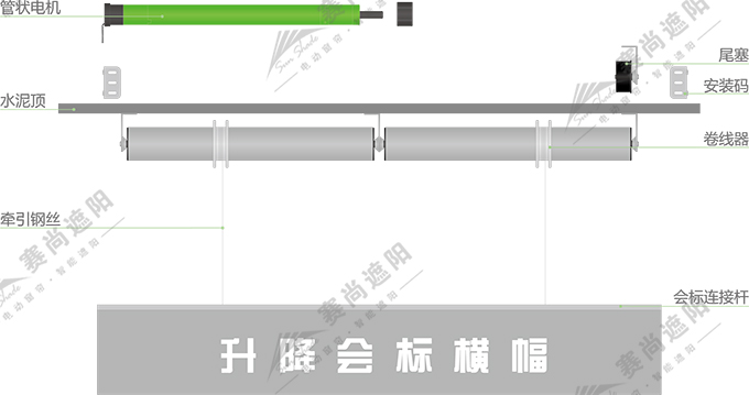 電動升降橫幅產(chǎn)品結(jié)構(gòu)圖 電動升降橫幅產(chǎn)品結(jié)構(gòu)圖