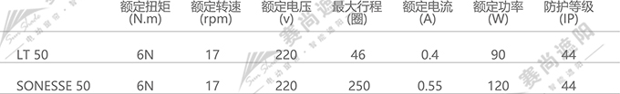 電動(dòng)香格里拉簾電機(jī)選擇  僅供參考 電動(dòng)香格里拉簾電機(jī)選擇  僅供參考