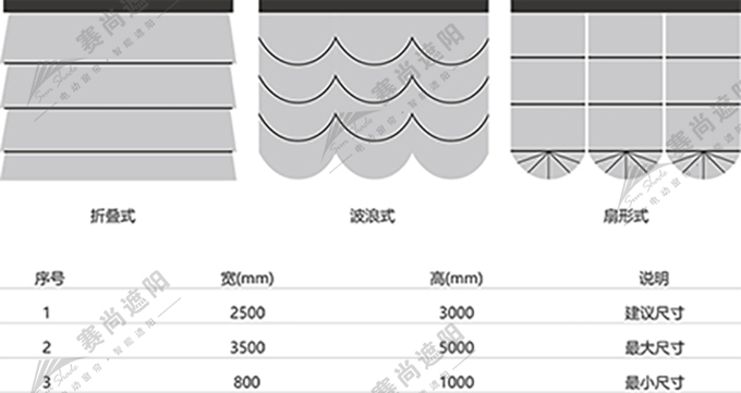 電動(dòng)羅馬簾應(yīng)用尺寸 電動(dòng)羅馬簾應(yīng)用尺寸