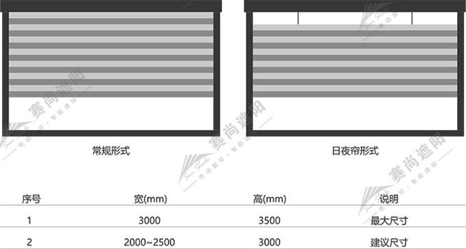 電動(dòng)蜂巢簾應(yīng)用尺寸 電動(dòng)蜂巢簾應(yīng)用尺寸