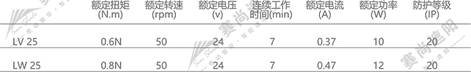 電動(dòng)蜂巢簾電機(jī)選擇  僅供參考 電動(dòng)蜂巢簾電機(jī)選擇  僅供參考