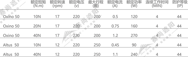 歐式卷簾窗電機(jī)選擇  僅供參考 歐式卷簾窗電機(jī)選擇  僅供參考