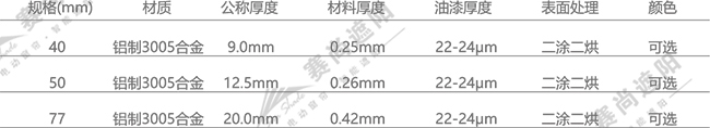 歐式卷簾窗技術(shù)參數(shù) 歐式卷簾窗技術(shù)參數(shù)