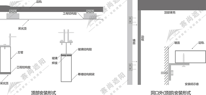 拉鏈?zhǔn)诫妱犹炷划a(chǎn)品安裝方式