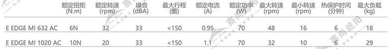 帶邊軌防風卷簾電機選擇(僅供參考)