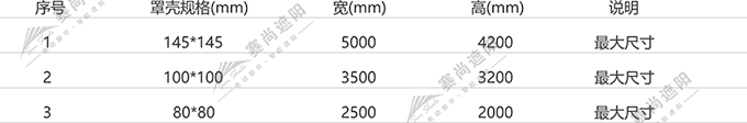 帶邊軌防風卷簾產(chǎn)品應用尺寸 帶邊軌防風卷簾產(chǎn)品應用尺寸