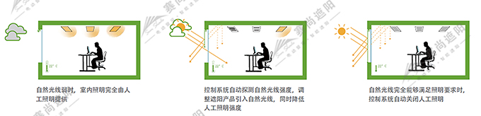控制圖例一 控制圖例一